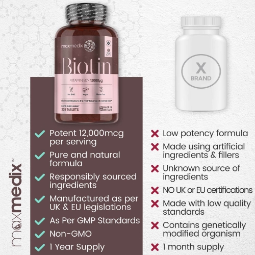 Maxmedix Biotin Tablets 