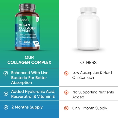Vegan Collagen Advanced